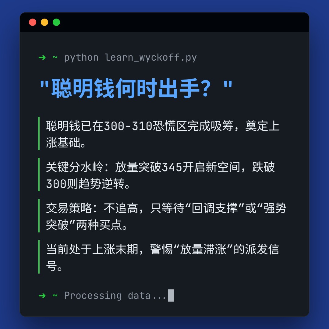 20260120 SOXX 行情数据复盘报告（基于威科夫量价视角）