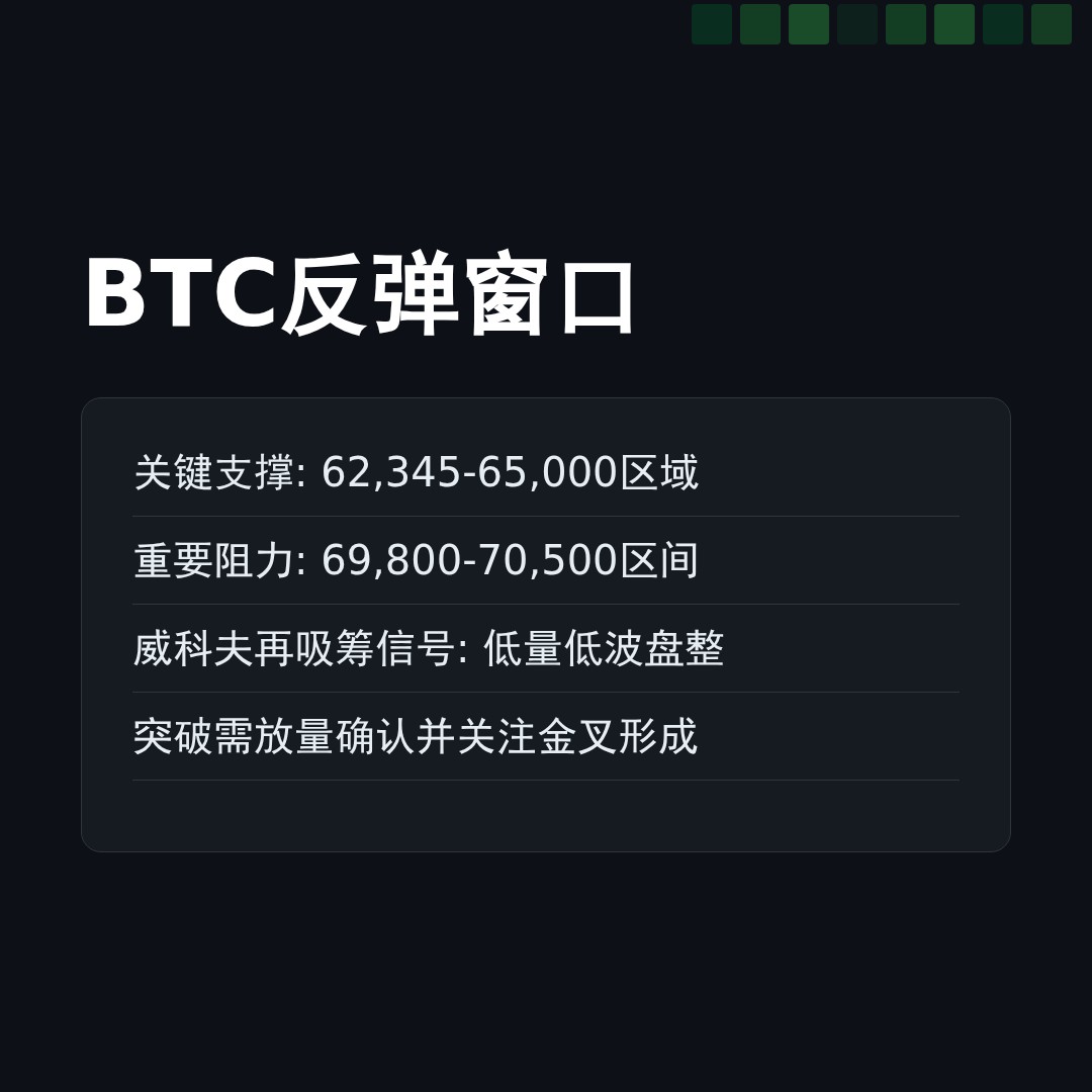 20260404 BTCUSDT 行情数据复盘报告（基于威科夫量价视角）