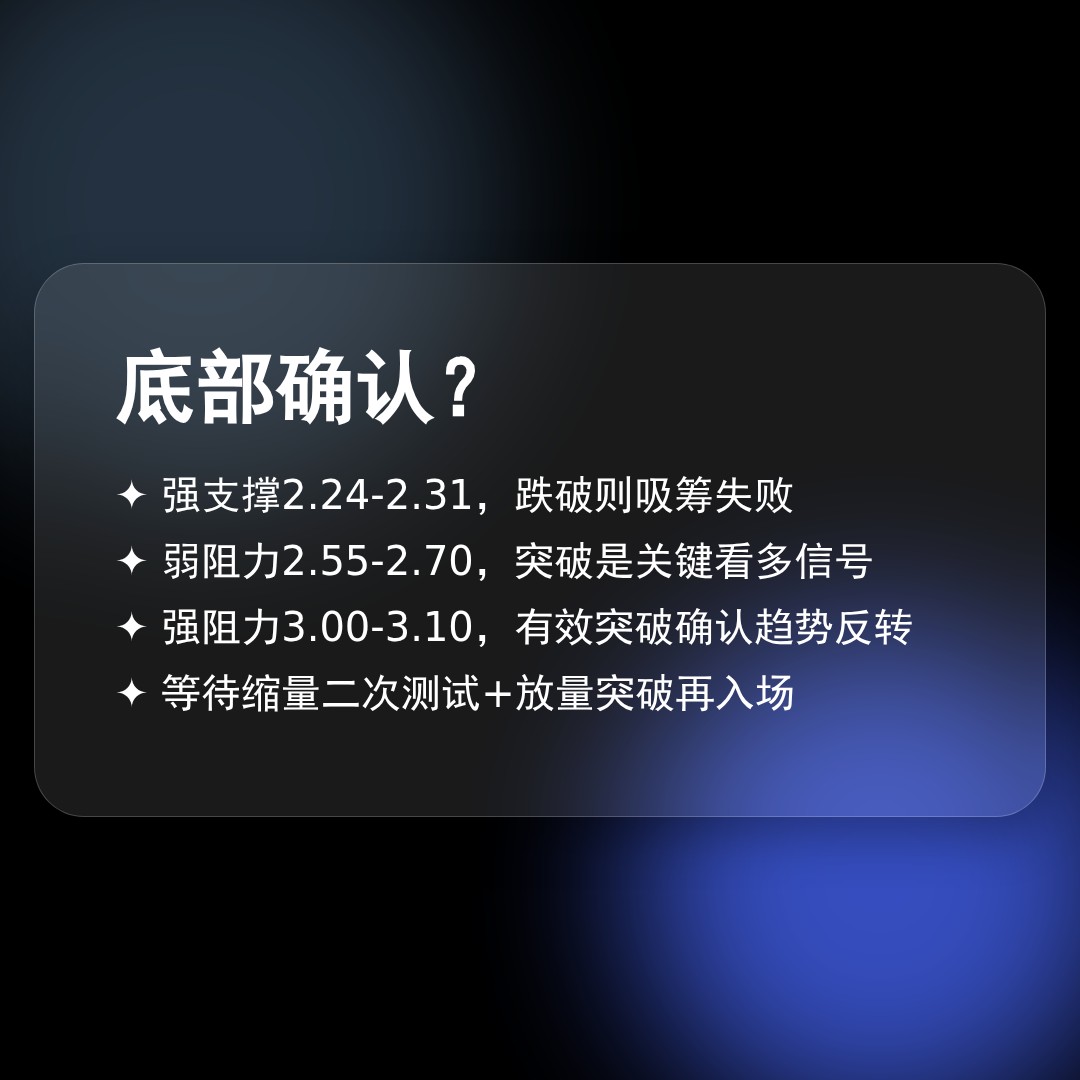 20260520 TRUMPUSDT 行情数据复盘报告（基于威科夫量价视角）