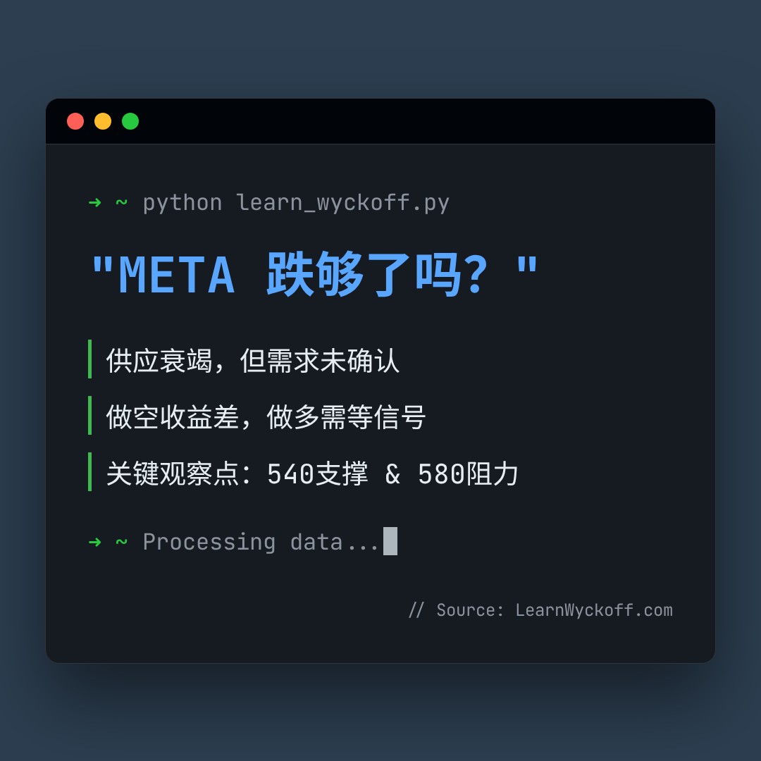 20260625 META 行情数据复盘报告（基于威科夫量价视角）