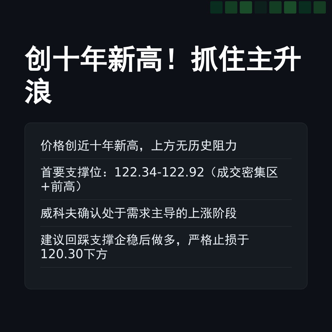 20260112 XLY 行情数据复盘报告（基于威科夫量价视角）