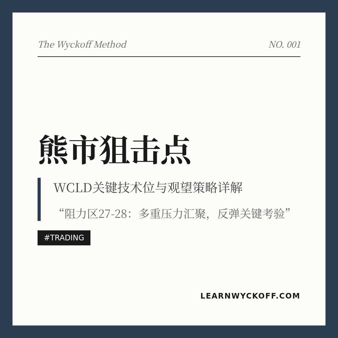 20260414 WCLD 行情数据复盘报告（基于威科夫量价视角）