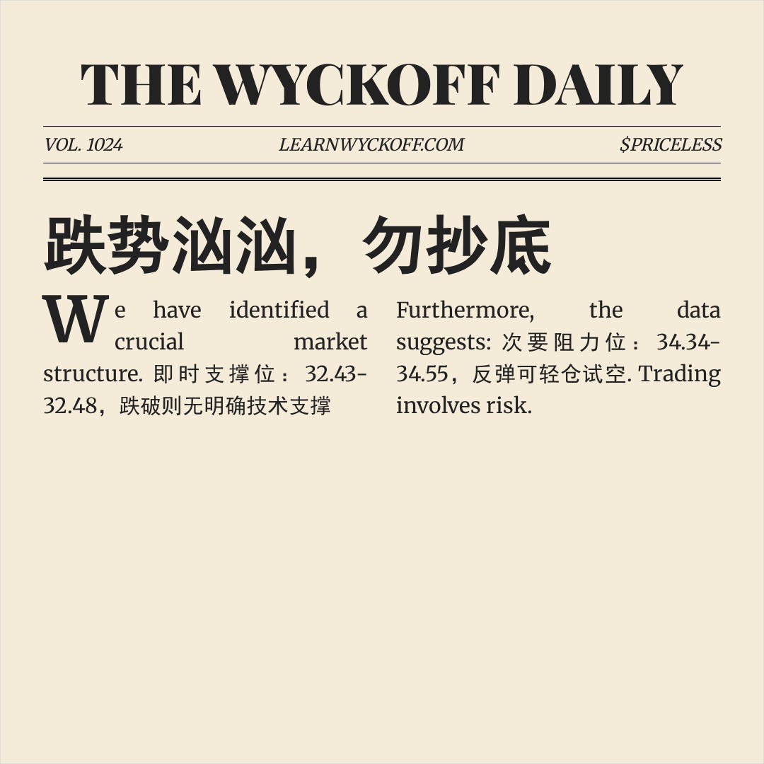 20260213 KWEB 行情数据复盘报告（基于威科夫量价视角）