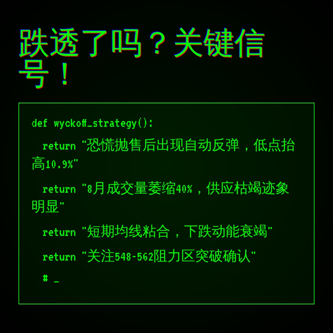 20260820 SOXX 行情数据复盘报告（基于威科夫量价视角）