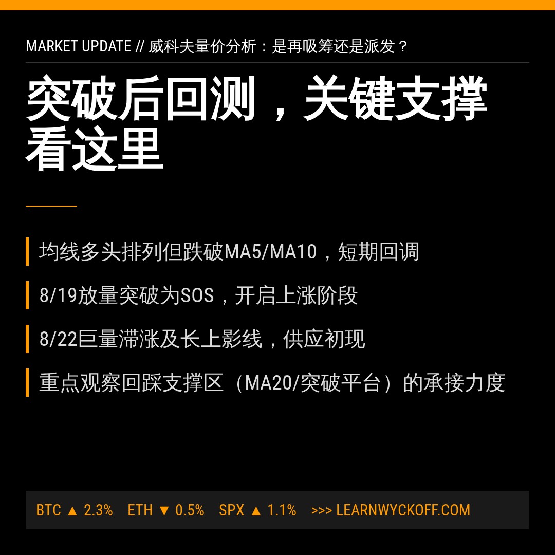 20260901 SOLUSDT 行情数据复盘报告（基于威科夫量价视角）