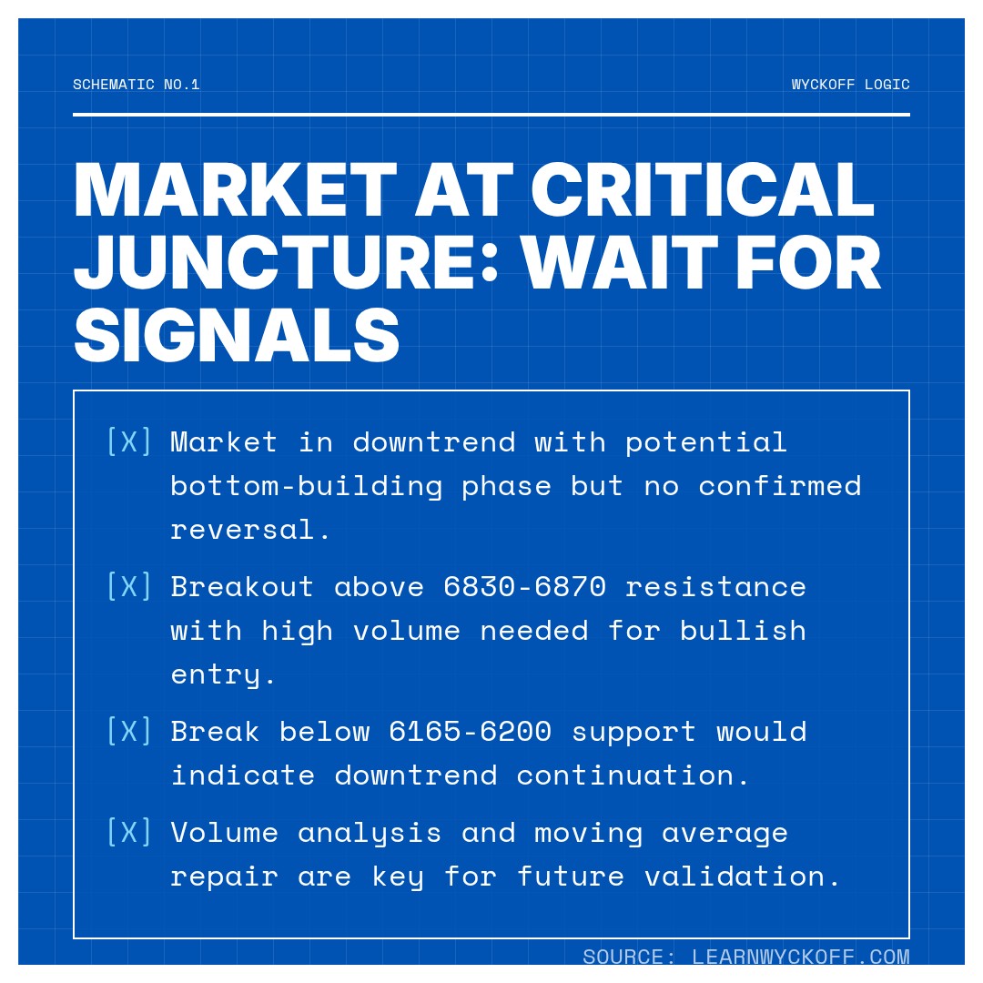 20260331 399989 Market Data Review Report (Based on Wyckoff Volume-Price Perspective)