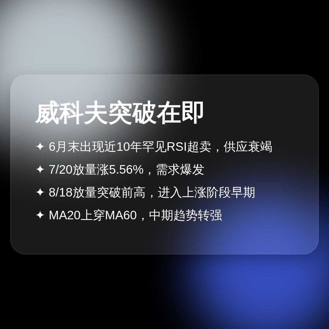 20260818 000986.SH 行情数据复盘报告（基于威科夫量价视角）