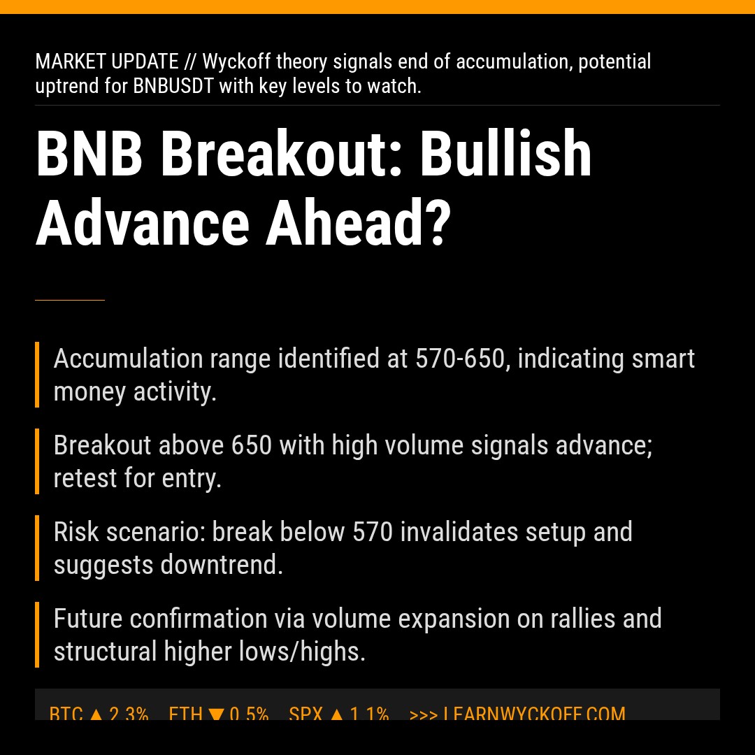 20260416 BNBUSDT Market Data Review Report (Based on Wyckoff Volume-Price Perspective)