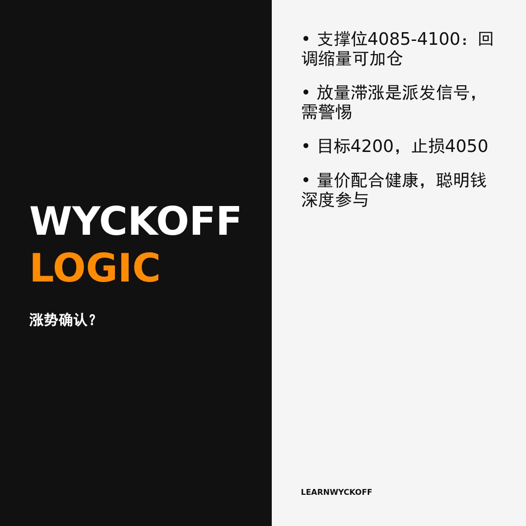 20260506 000001.SH 行情数据复盘报告（基于威科夫量价视角）