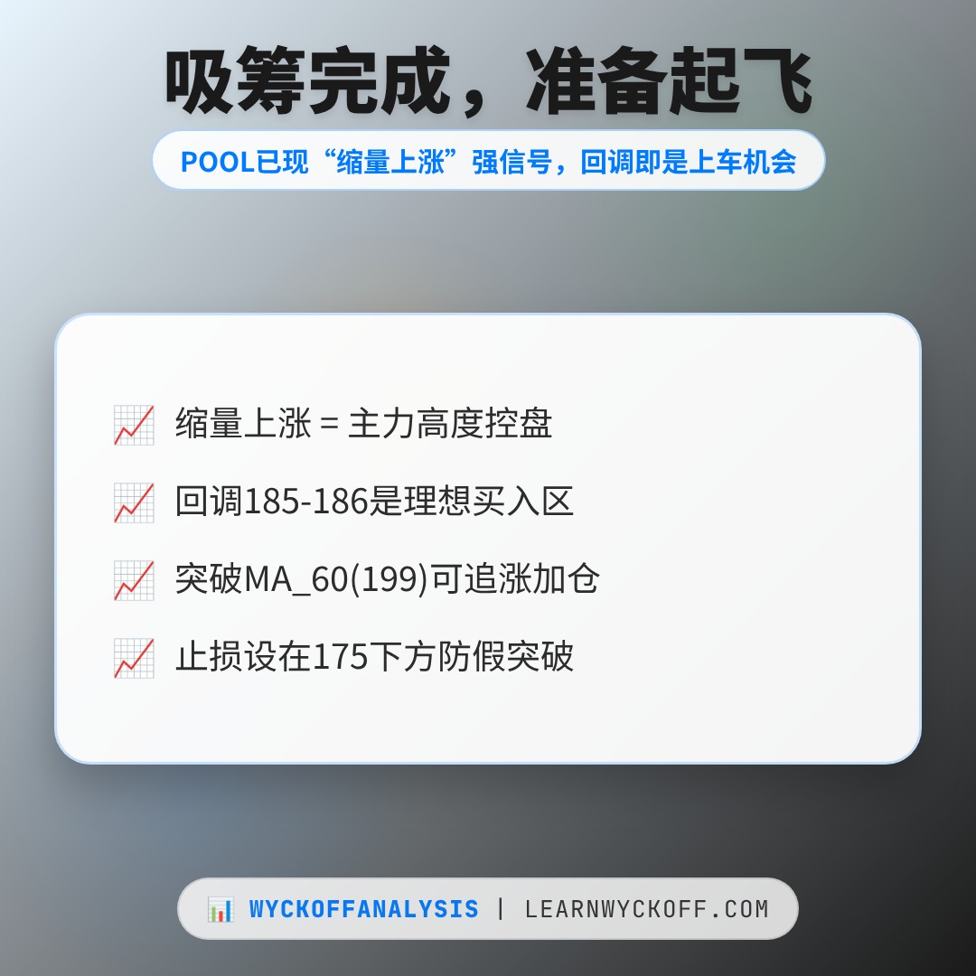20260616 POOL 行情数据复盘报告（基于威科夫量价视角）