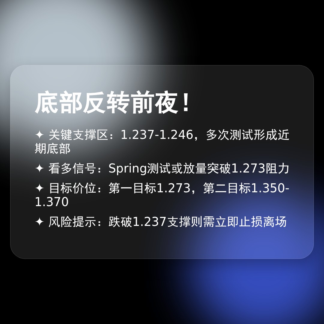 20251226 513120 行情数据复盘报告（基于威科夫量价视角）