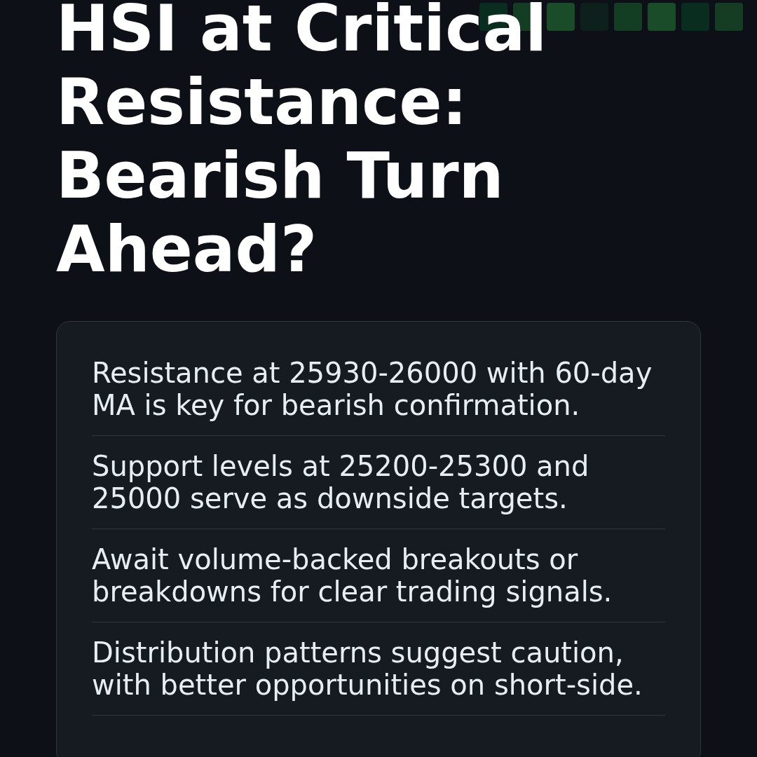 20251230 HSI Market Data Review Report (Based on Wyckoff Volume-Price Perspective)