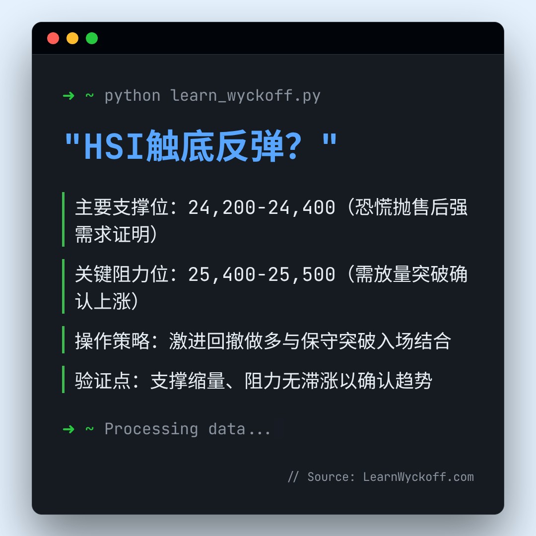 20260403 HSI 行情数据复盘报告（基于威科夫量价视角）