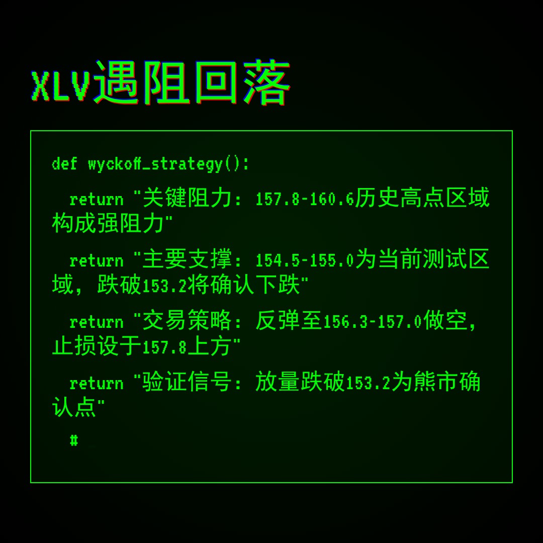 20260220 XLV 行情数据复盘报告（基于威科夫量价视角）