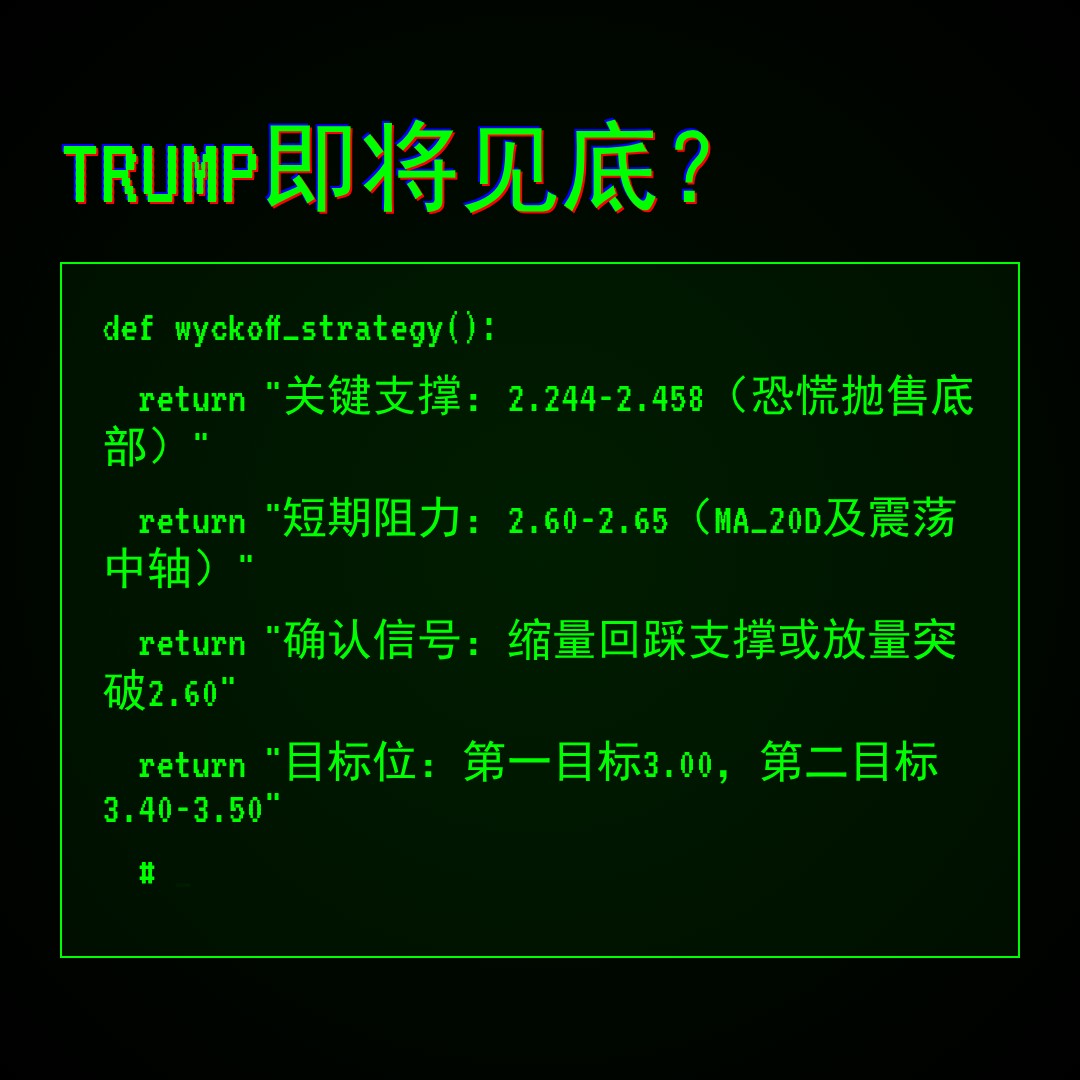 20260516 TRUMPUSDT 行情数据复盘报告（基于威科夫量价视角）