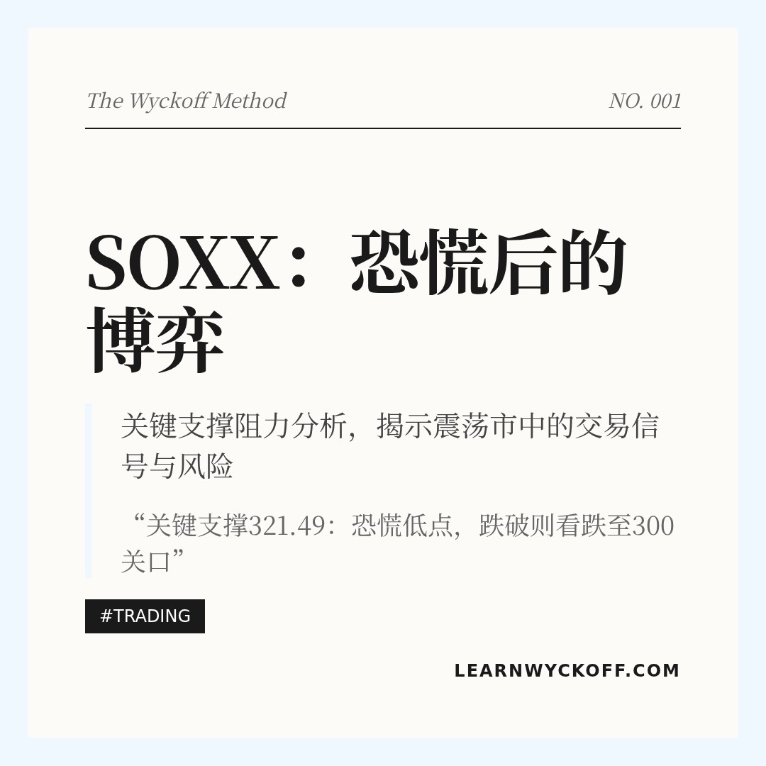 20260310 SOXX 行情数据复盘报告（基于威科夫量价视角）