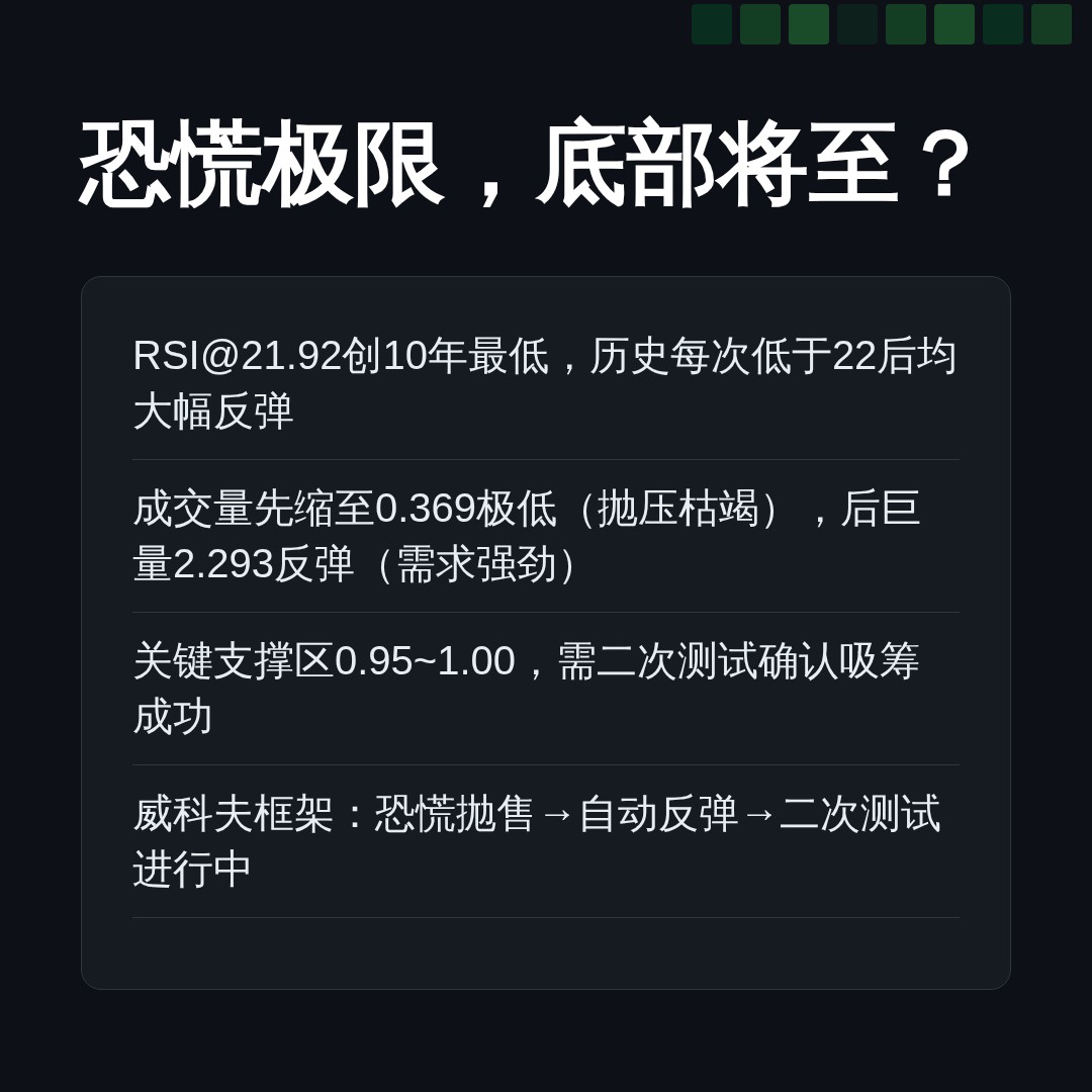 20260609 513120 行情数据复盘报告（基于威科夫量价视角）