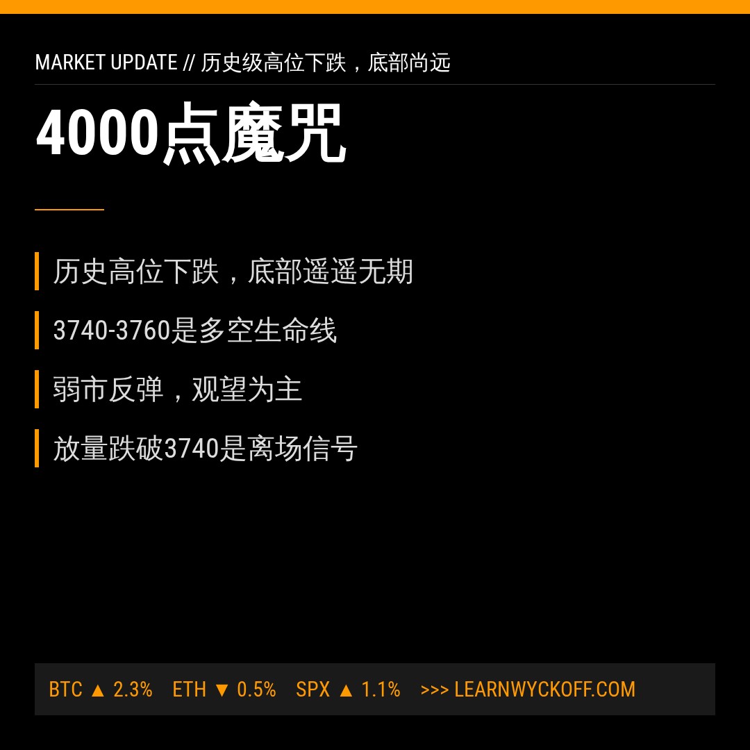 20260729 000001.SH 行情数据复盘报告（基于威科夫量价视角）