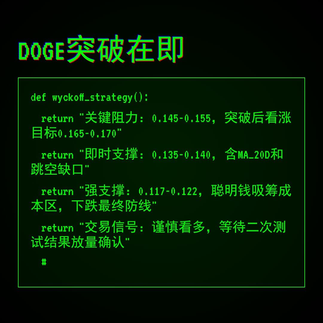 20260114 DOGEUSDT 行情数据复盘报告（基于威科夫量价视角）