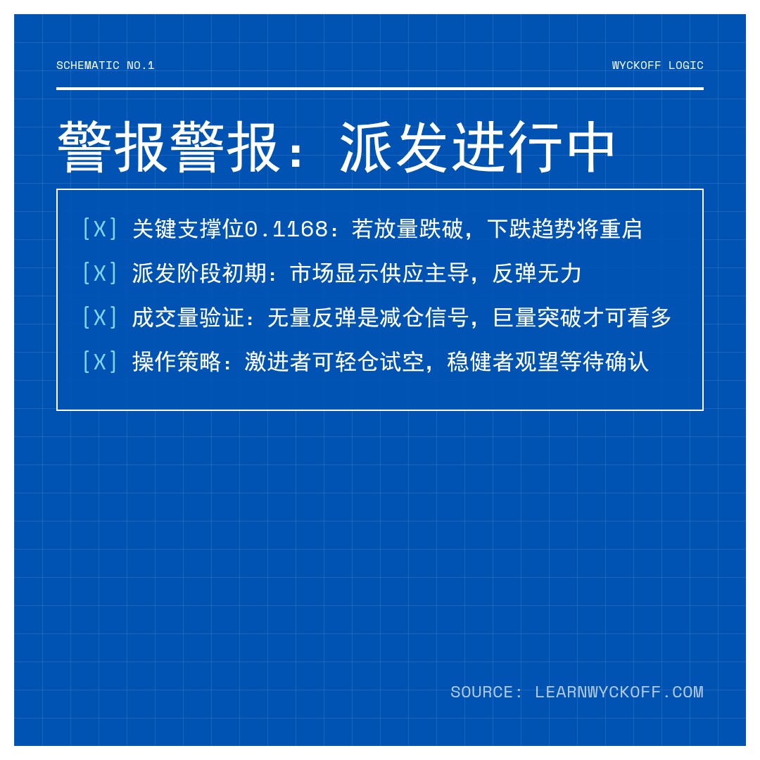 20260127 POLUSDT 行情数据复盘报告（基于威科夫量价视角）