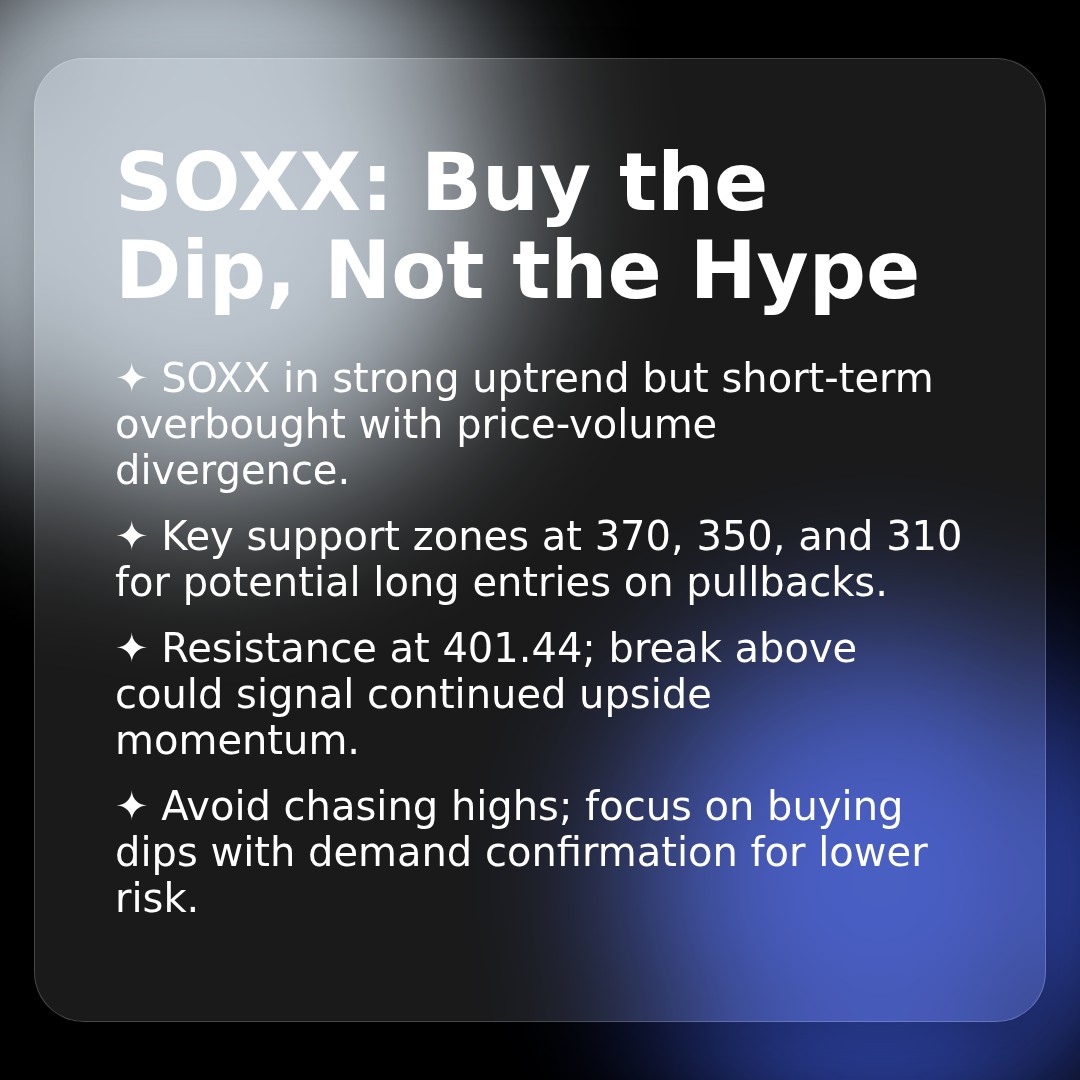 20260414 SOXX Market Data Review Report (Based on Wyckoff Volume-Price Perspective)