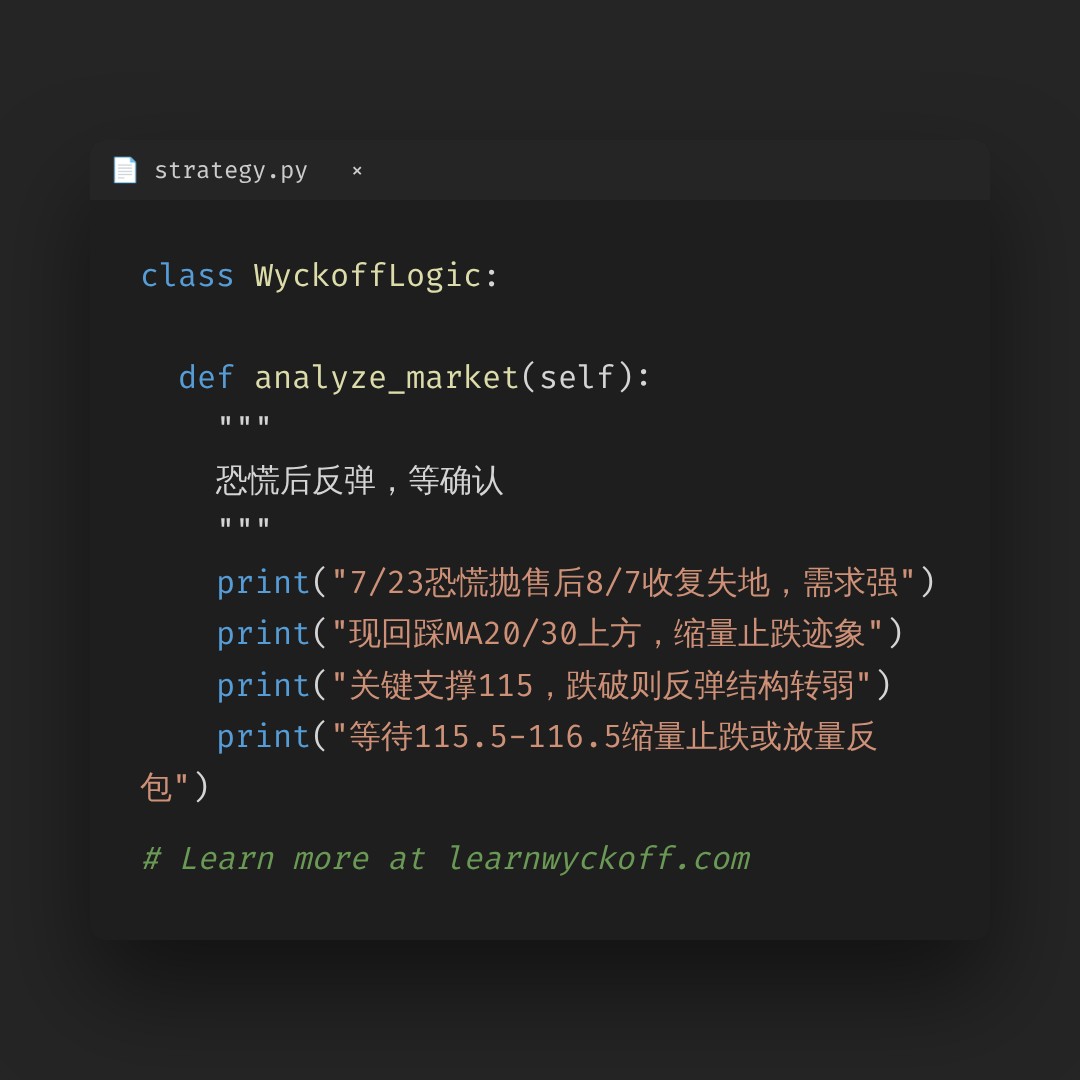 20260818 XLY 行情数据复盘报告（基于威科夫量价视角）