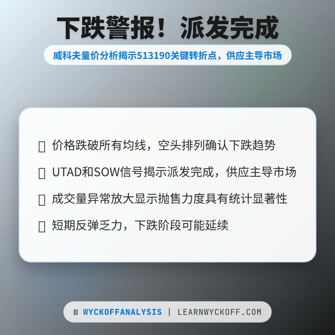 20260212 513190 行情数据复盘报告（基于威科夫量价视角）