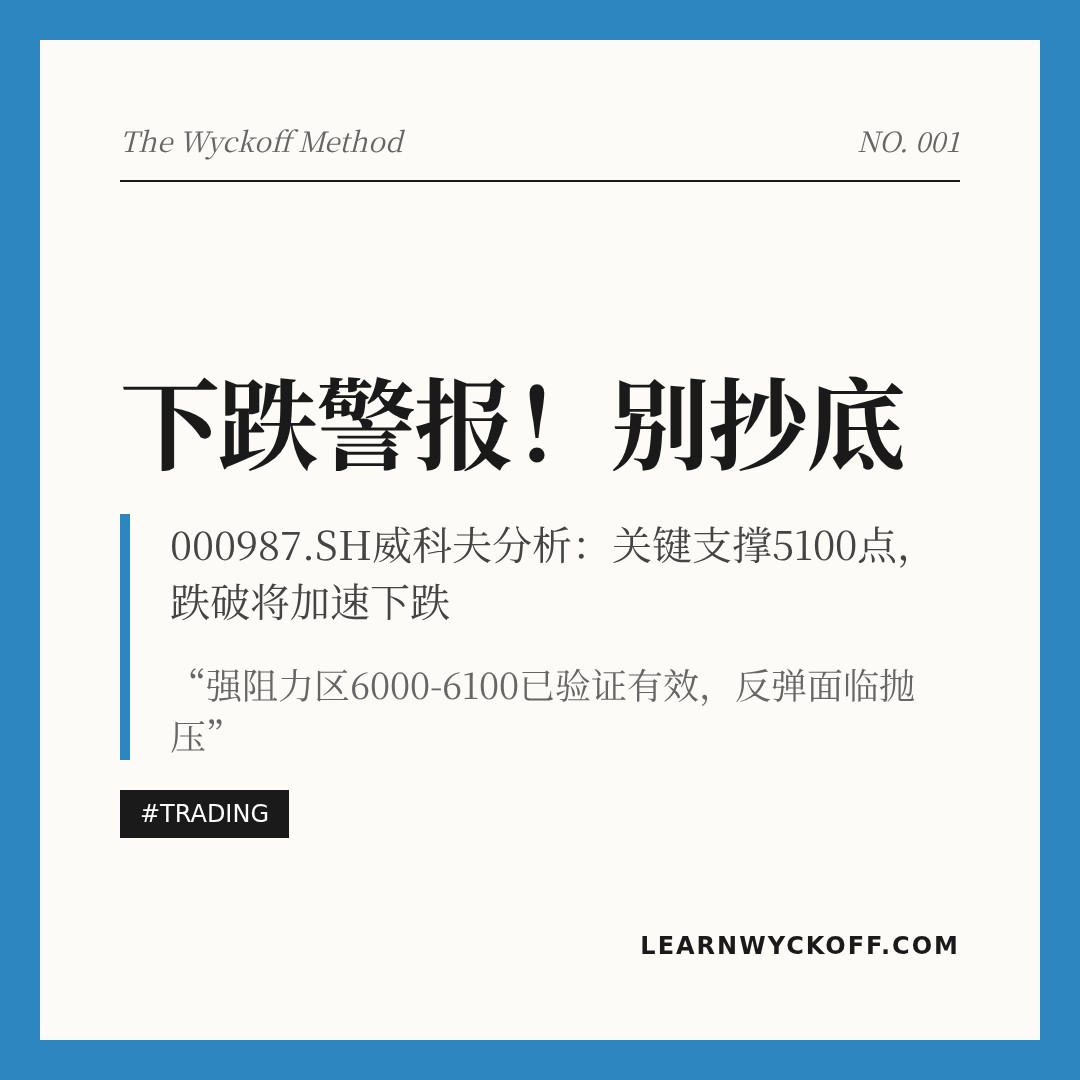 20260319 000987.SH 行情数据复盘报告（基于威科夫量价视角）