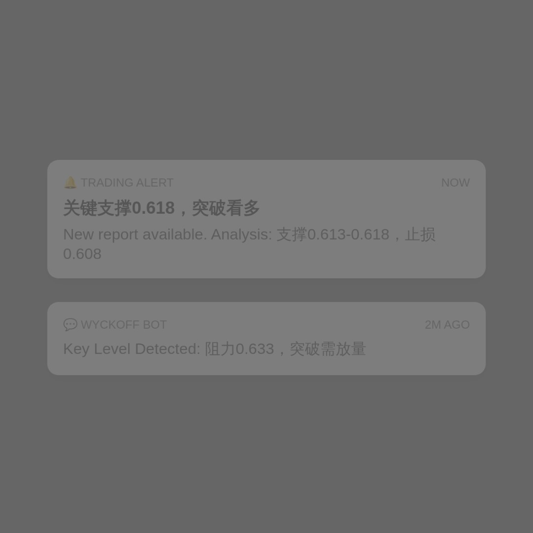 20260807 513980 行情数据复盘报告（基于威科夫量价视角）