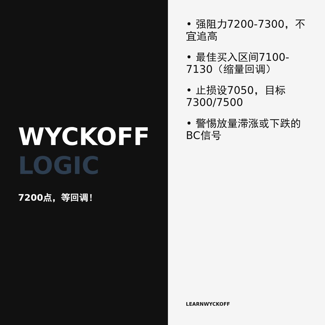 20260430 .SPX 行情数据复盘报告（基于威科夫量价视角）