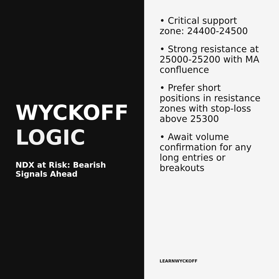 20260317 NDX Market Data Review Report (Based on Wyckoff Volume-Price Perspective)