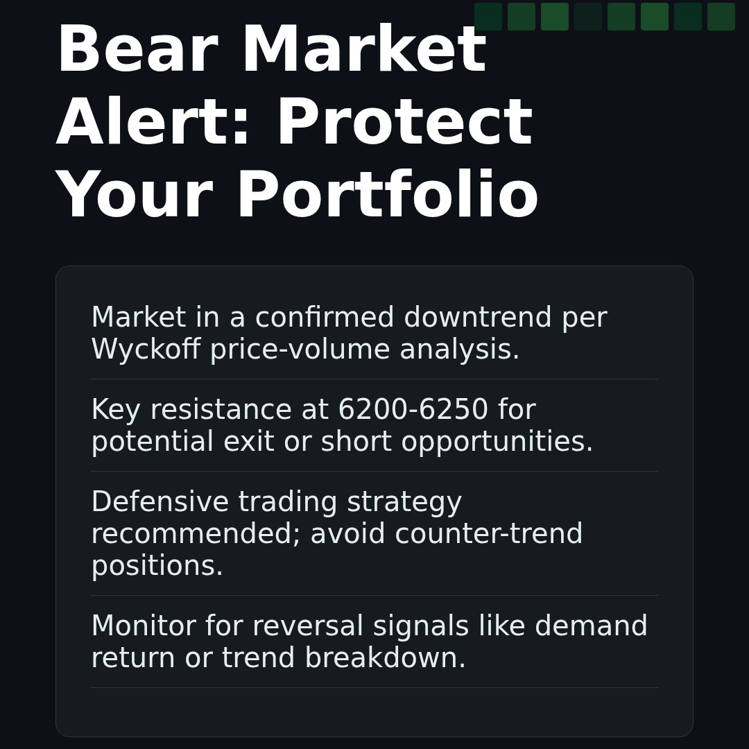 20260119 399934 Market Data Review Report (Based on Wyckoff Volume-Price Perspective)