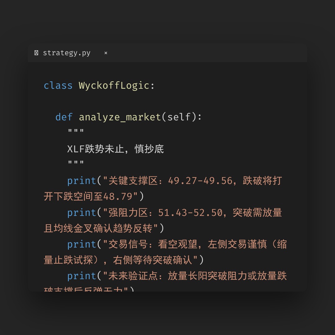 20260324 XLF 行情数据复盘报告（基于威科夫量价视角）