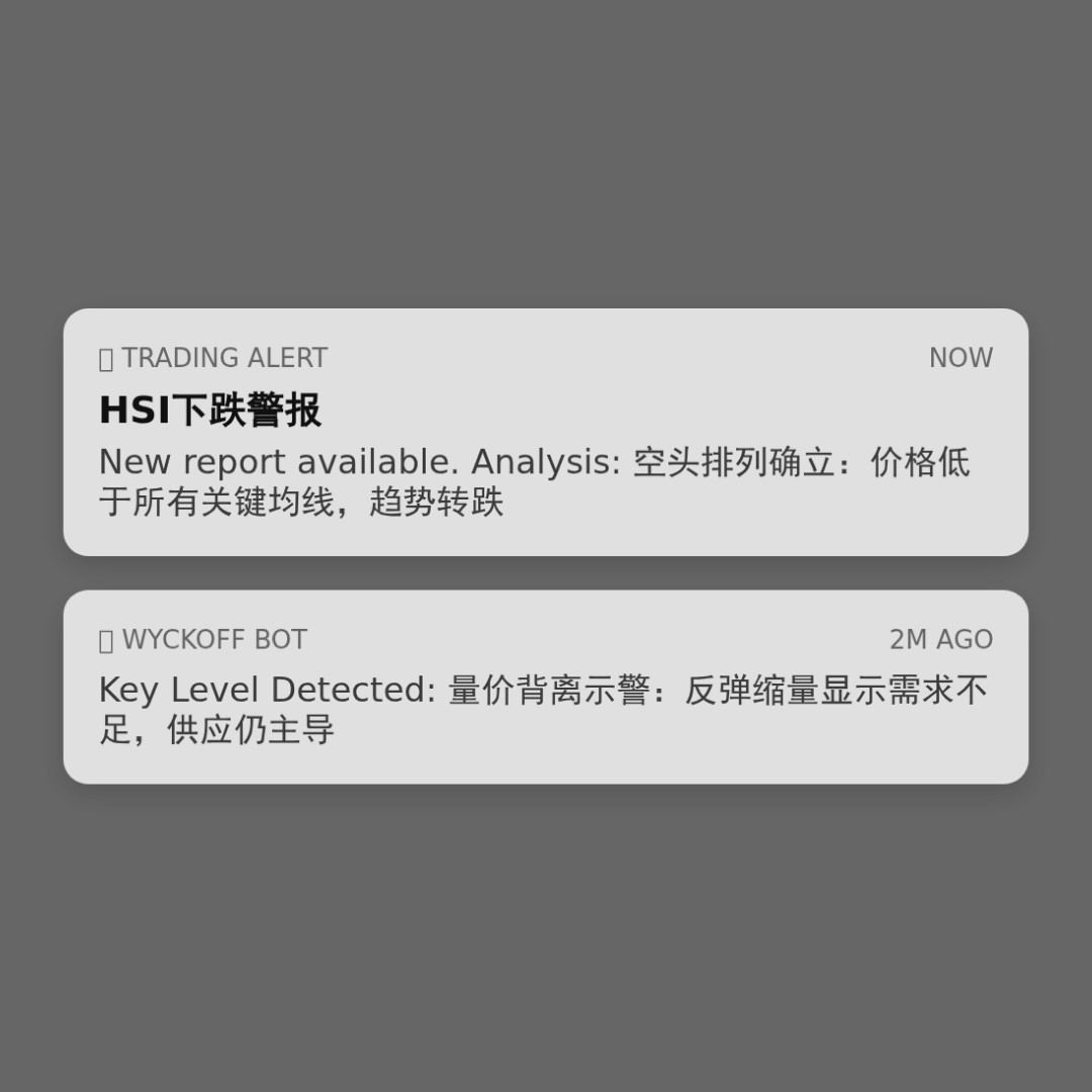 20260318 HSI 行情数据复盘报告（基于威科夫量价视角）