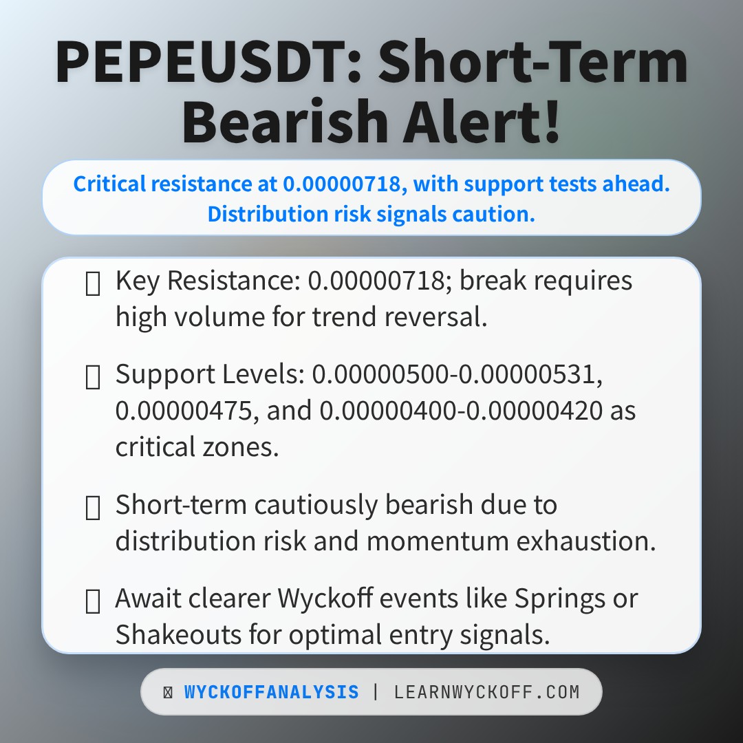 20260119 PEPEUSDT Market Data Review Report (Based on Wyckoff Volume-Price Perspective)