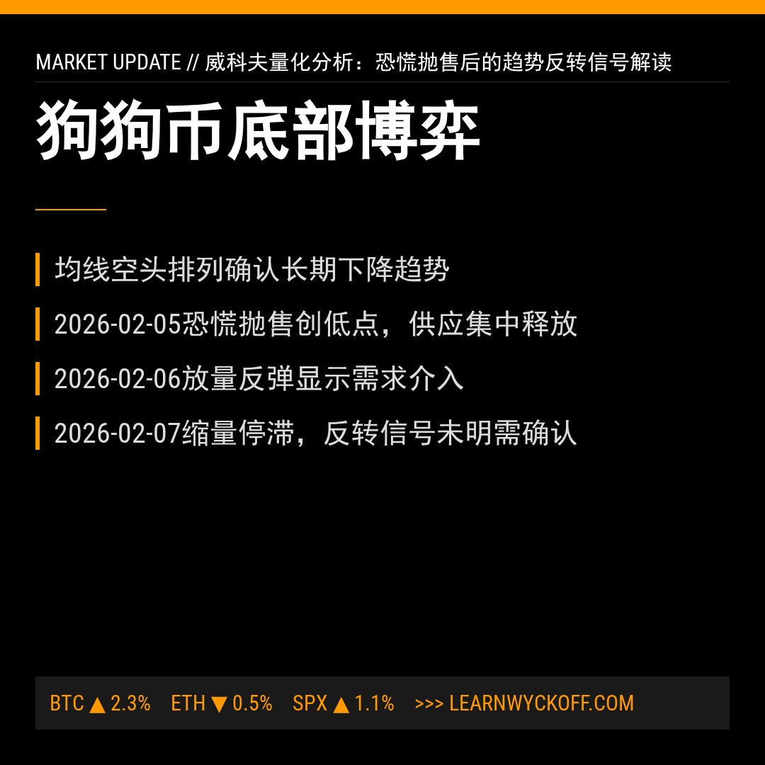 20260207 DOGEUSDT 行情数据复盘报告（基于威科夫量价视角）