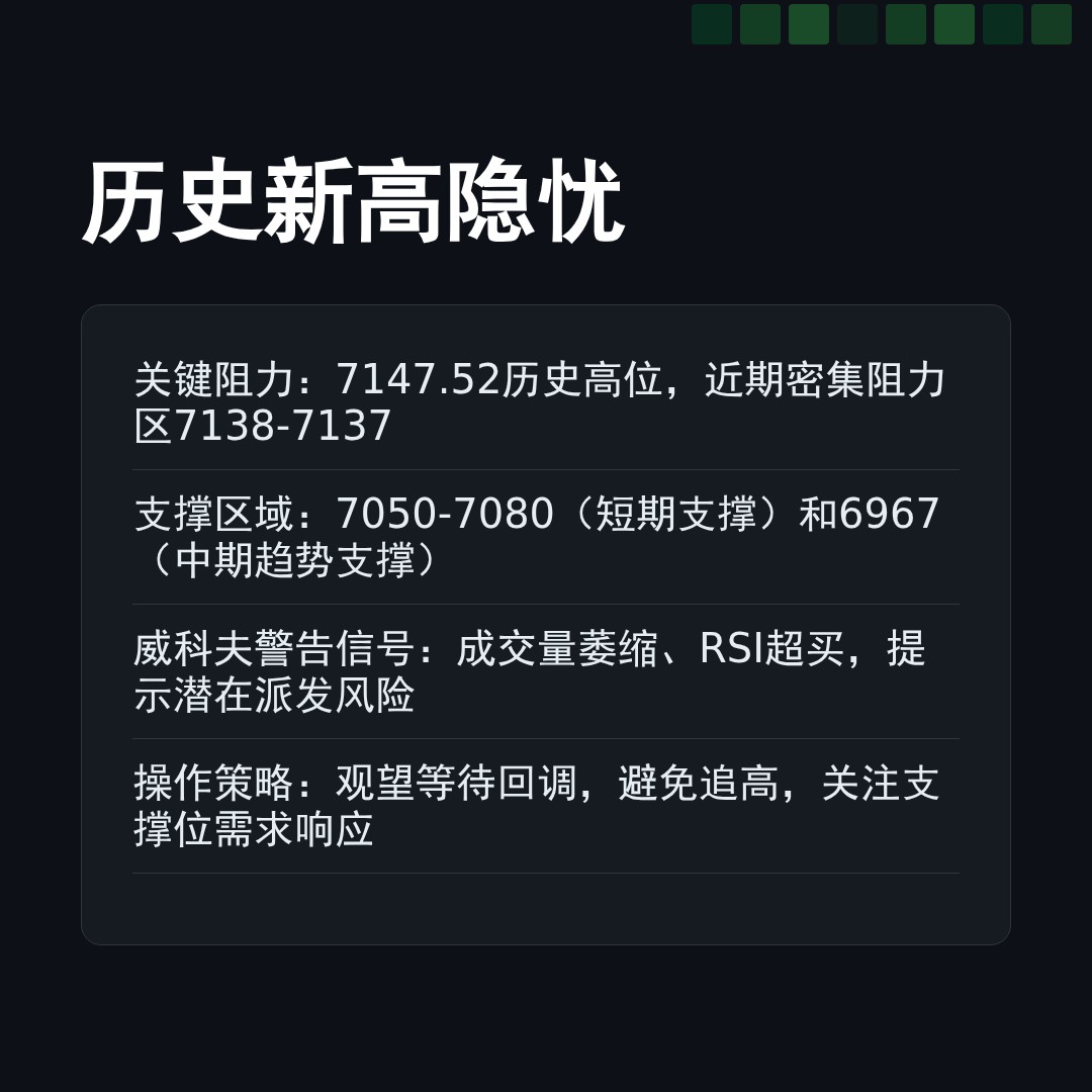 20260422 .SPX 行情数据复盘报告（基于威科夫量价视角）