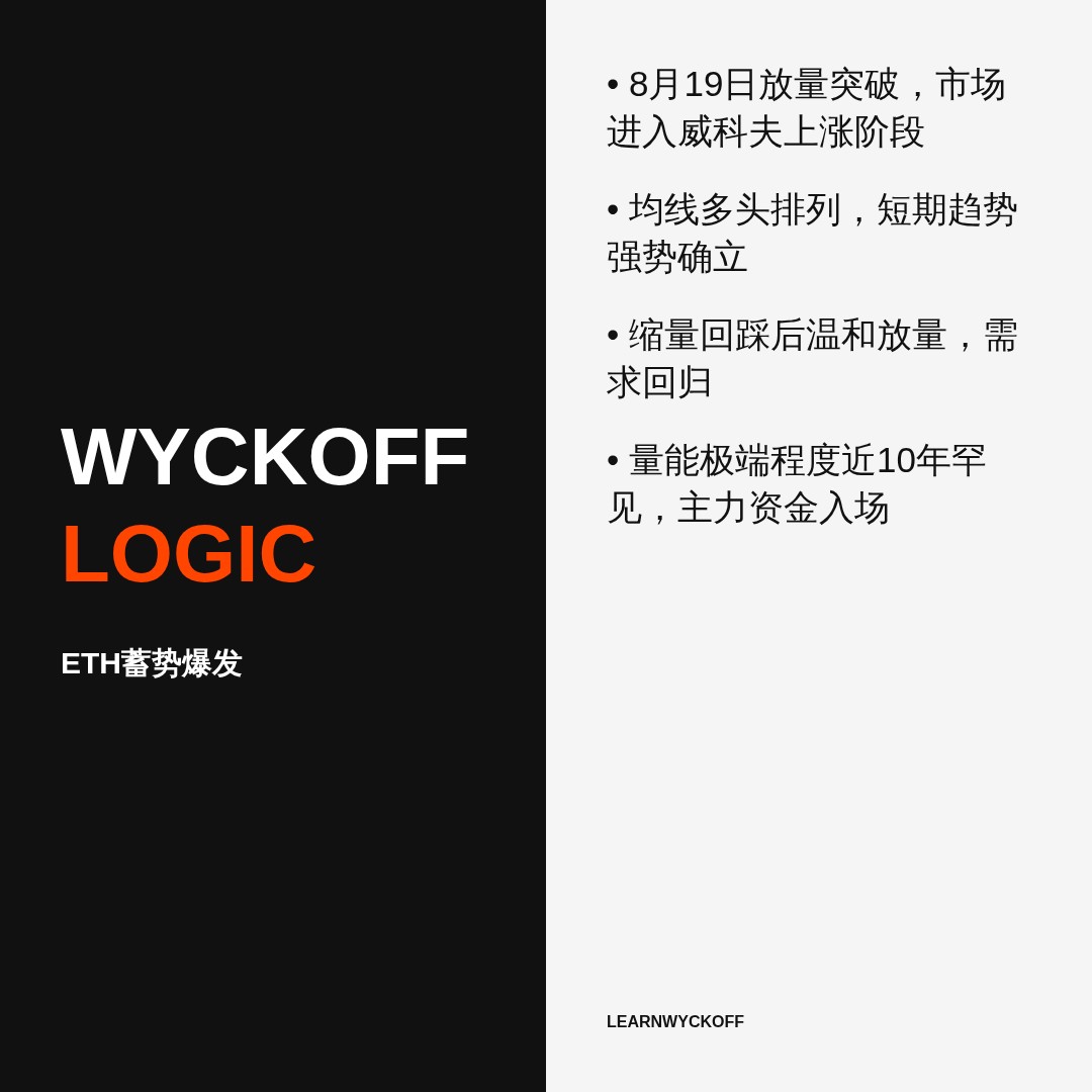 20260830 ETHUSDT 行情数据复盘报告（基于威科夫量价视角）