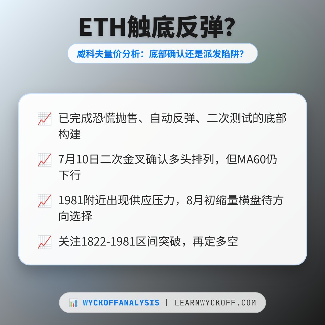 20260809 ETHUSDT 行情数据复盘报告（基于威科夫量价视角）