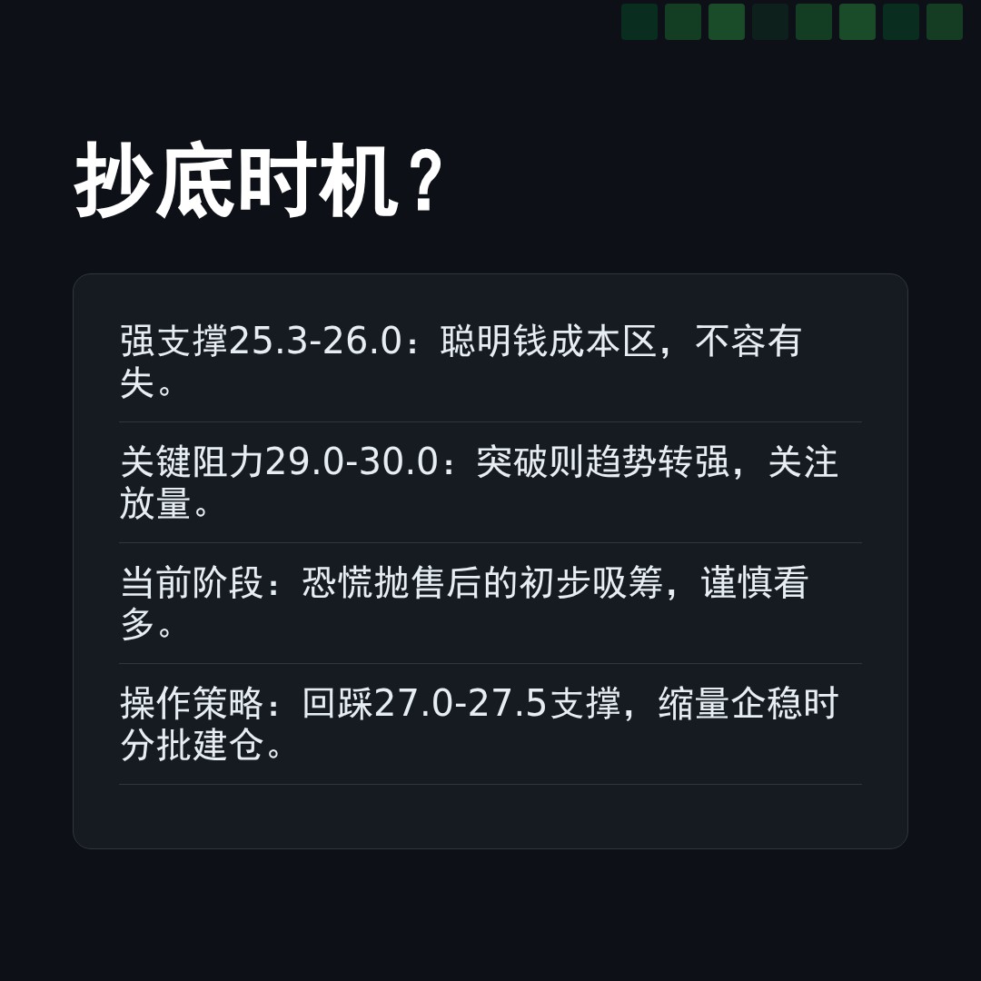 20260303 WCLD 行情数据复盘报告（基于威科夫量价视角）