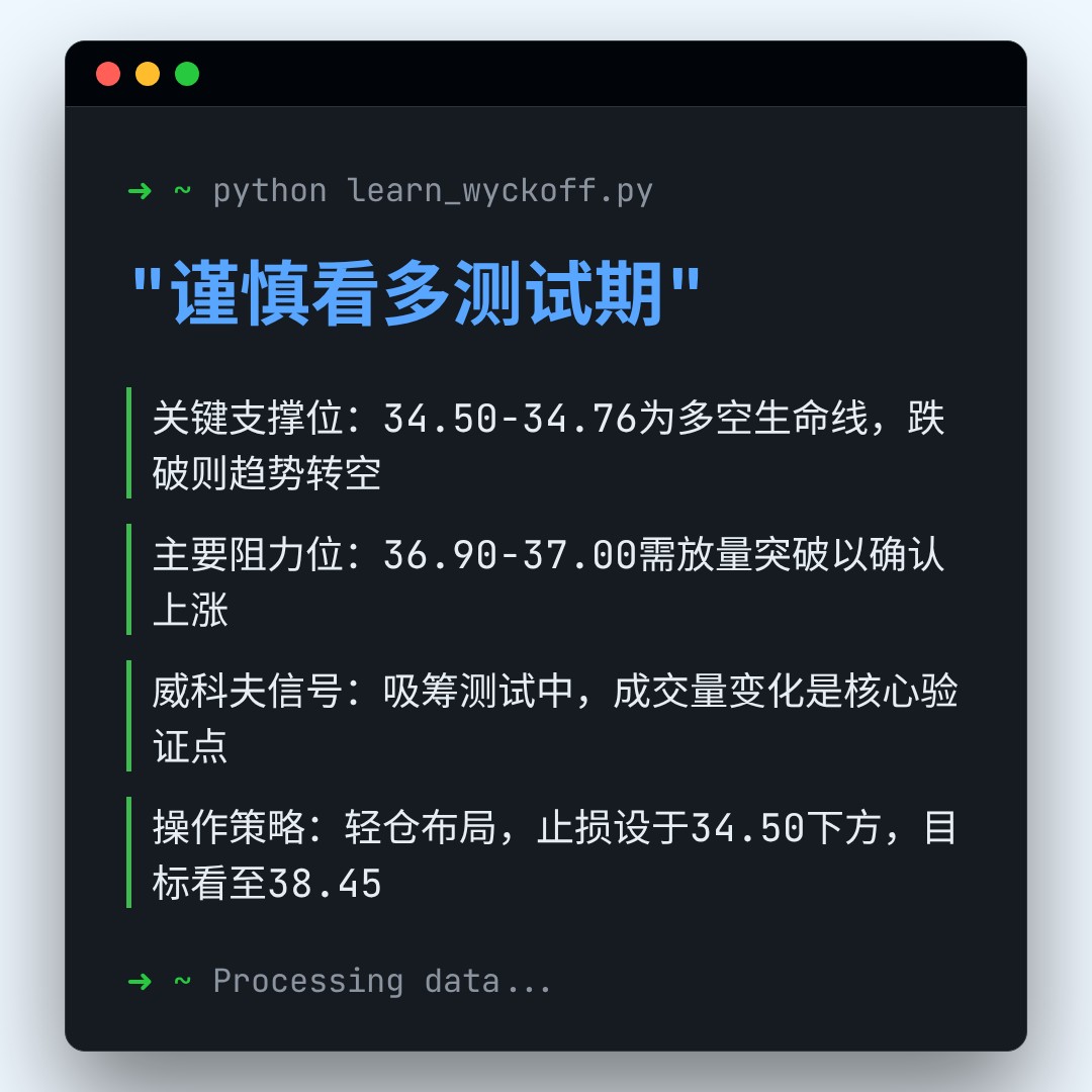 20260116 KWEB 行情数据复盘报告（基于威科夫量价视角）