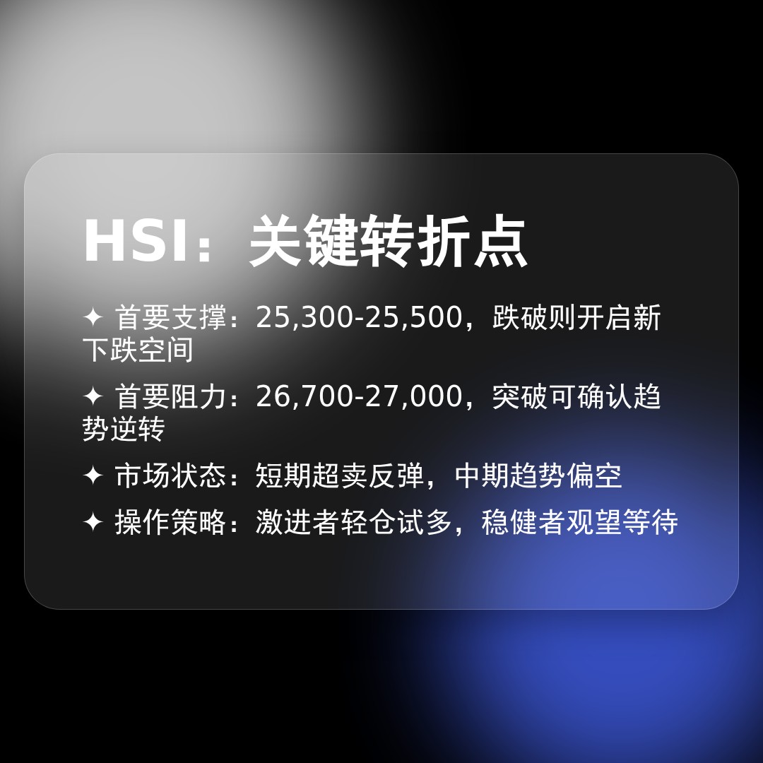20260316 HSI 行情数据复盘报告（基于威科夫量价视角）