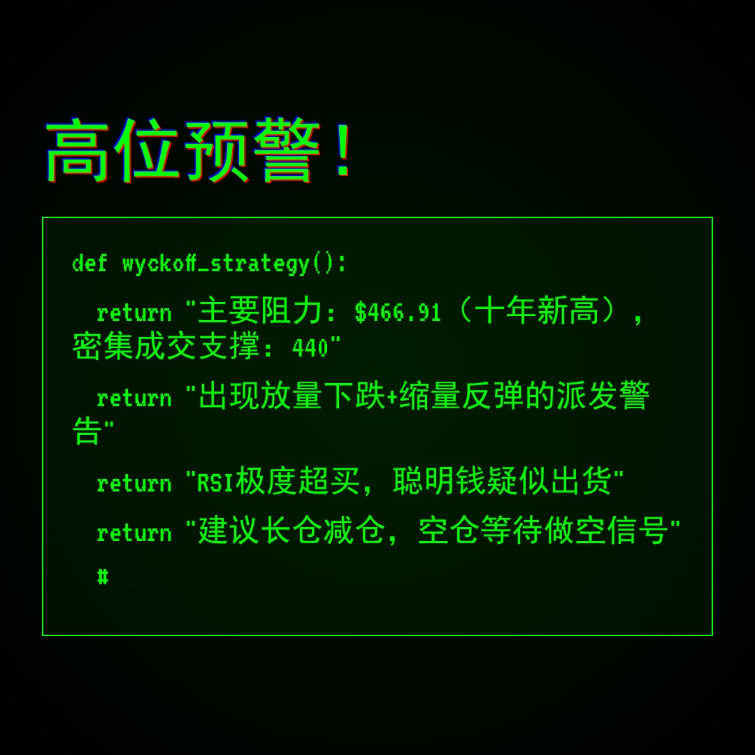 20260501 SOXX 行情数据复盘报告（基于威科夫量价视角）
