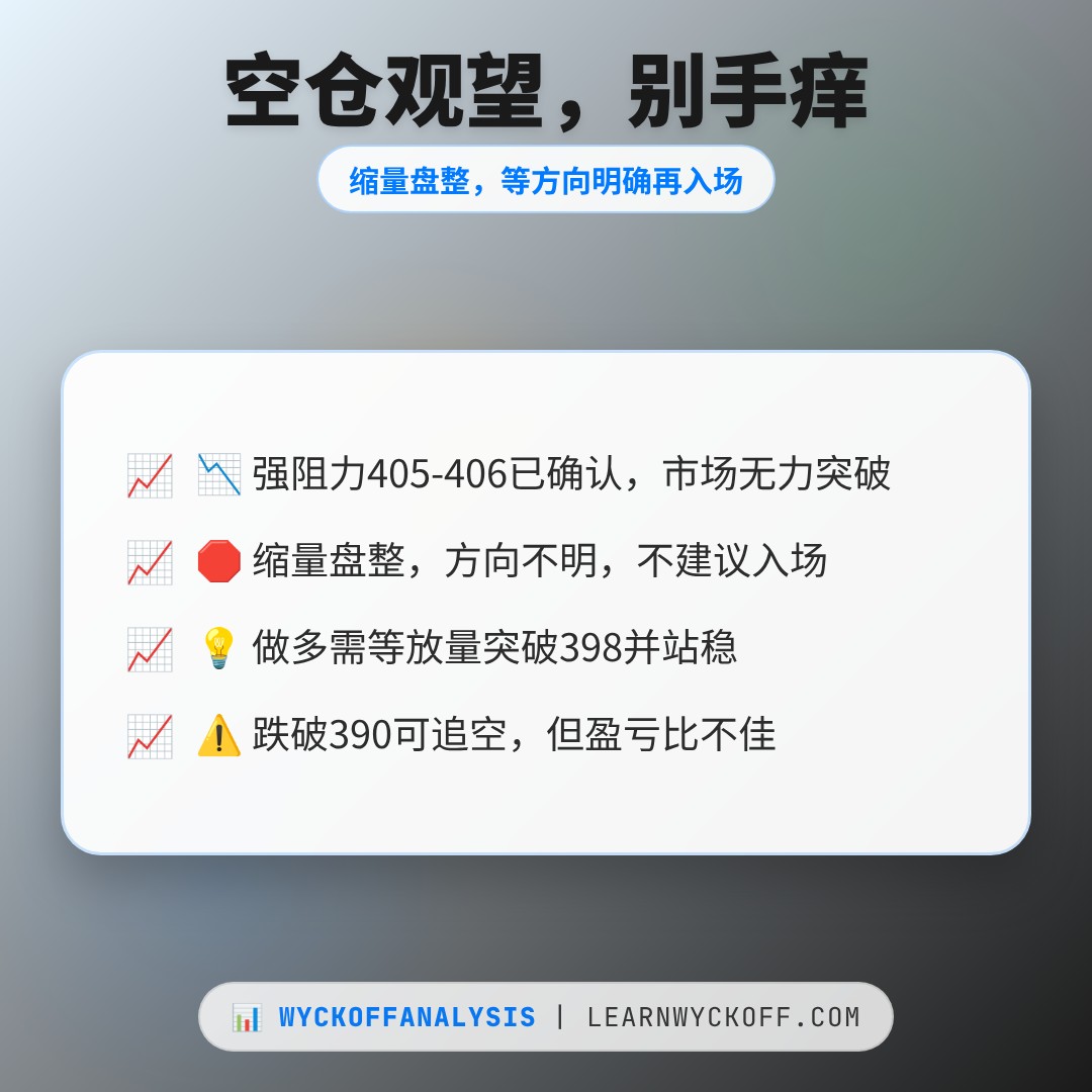 20260716 VCR 行情数据复盘报告（基于威科夫量价视角）