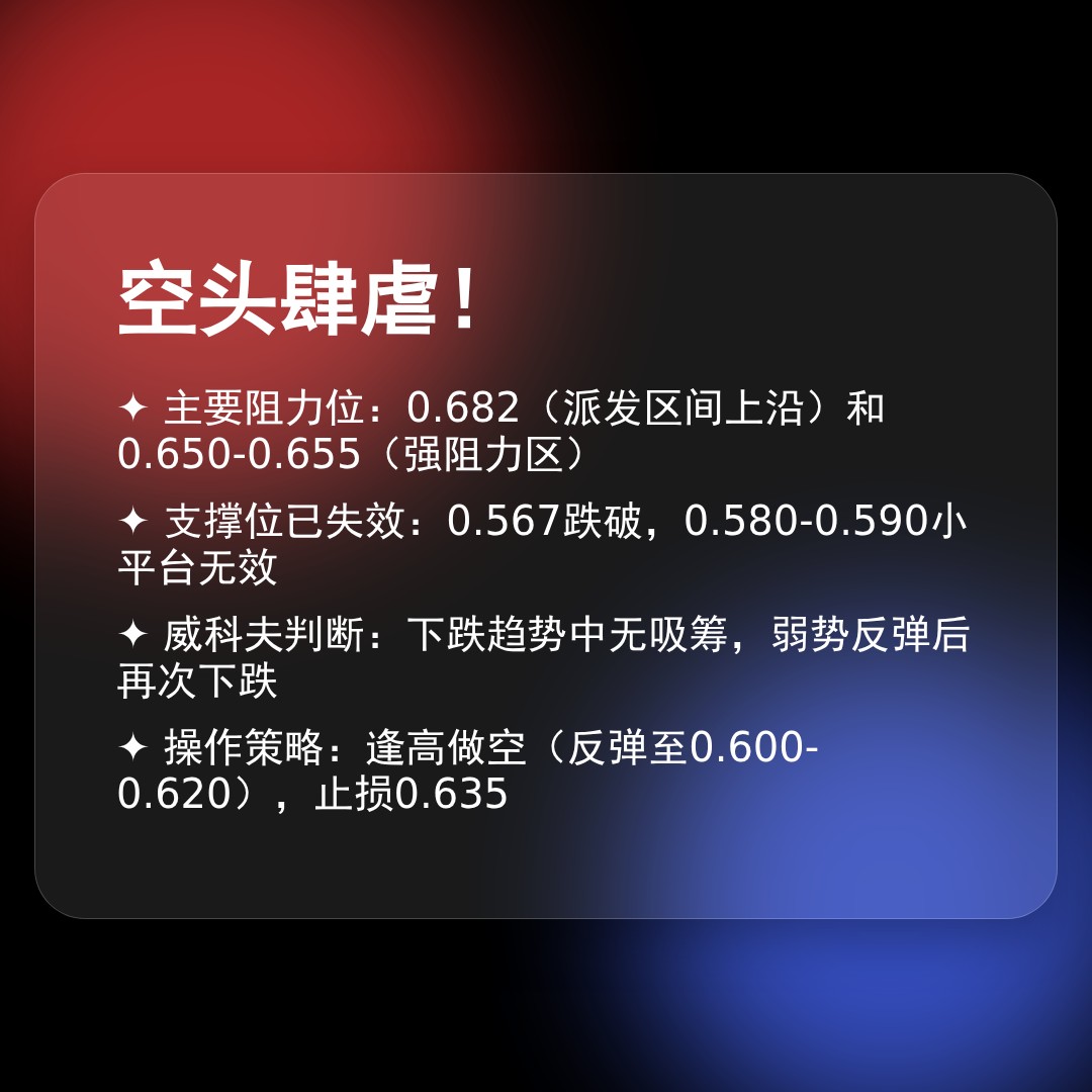 20260303 513060 行情数据复盘报告（基于威科夫量价视角）