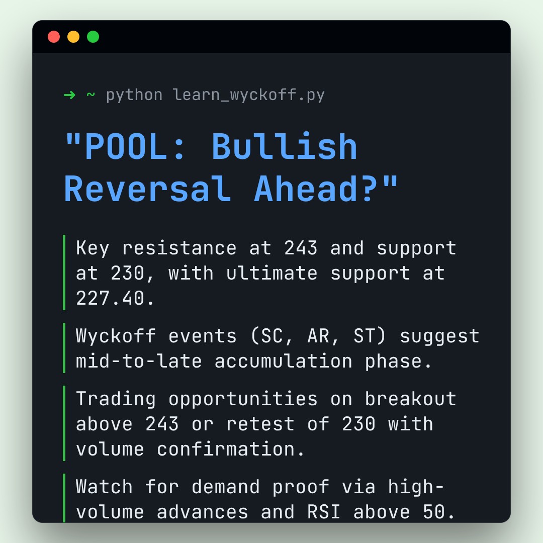 20251230 POOL Market Data Review Report (Based on Wyckoff Volume-Price Perspective)