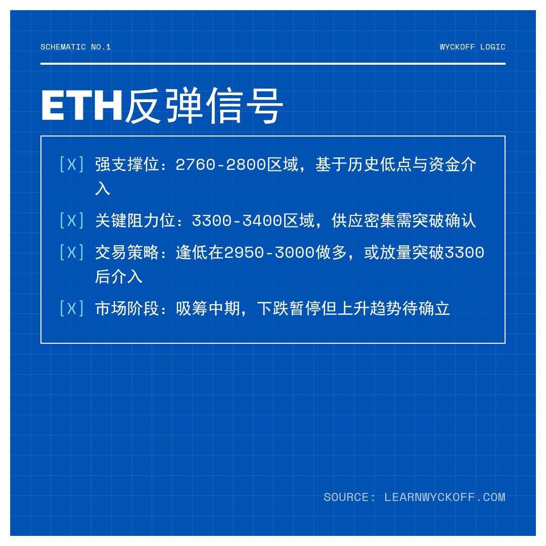 20260110 ETHUSDT 行情数据复盘报告（基于威科夫量价视角）