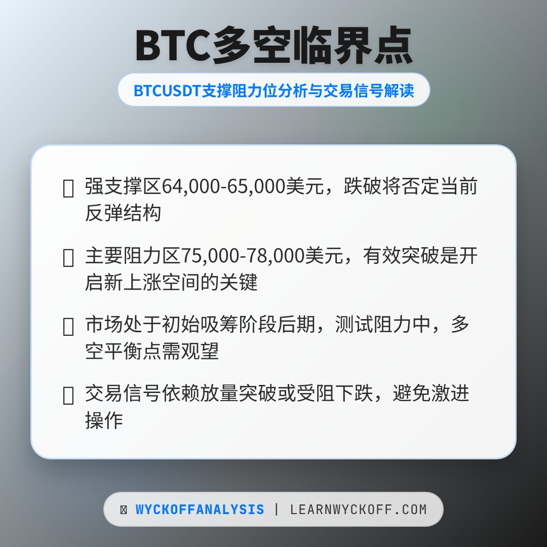 20260419 BTCUSDT 行情数据复盘报告（基于威科夫量价视角）