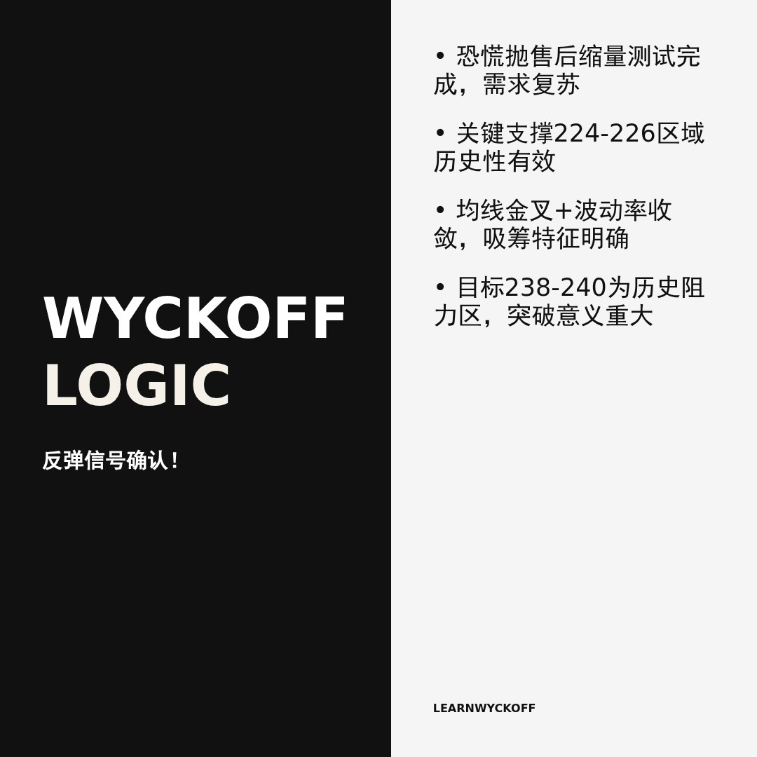 20260528 VAW 行情数据复盘报告（基于威科夫量价视角）