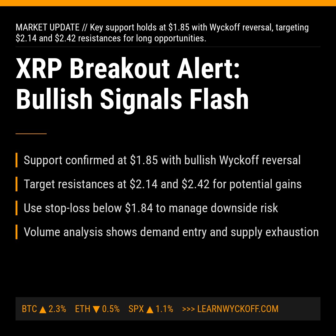20260119 XRPUSDT Market Data Review Report (Based on Wyckoff Volume-Price Perspective)